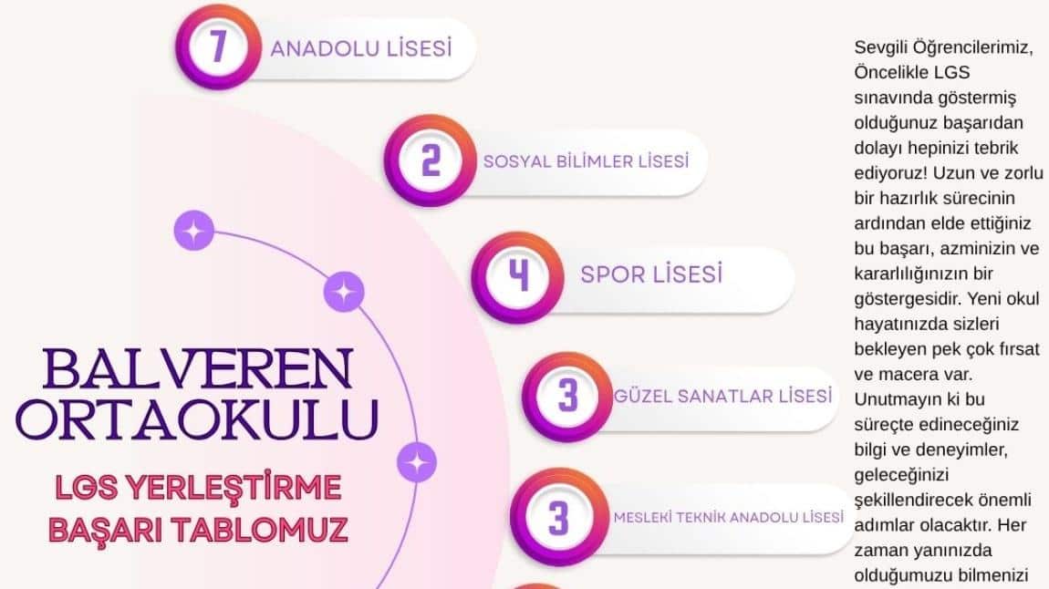 2024/2025 Balveren Ortaokulu LGS Yerleştirme Başarı Tablomuz